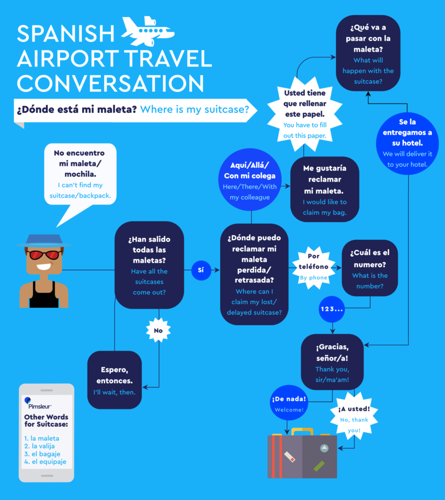 Spanish Lost Baggage Conversation